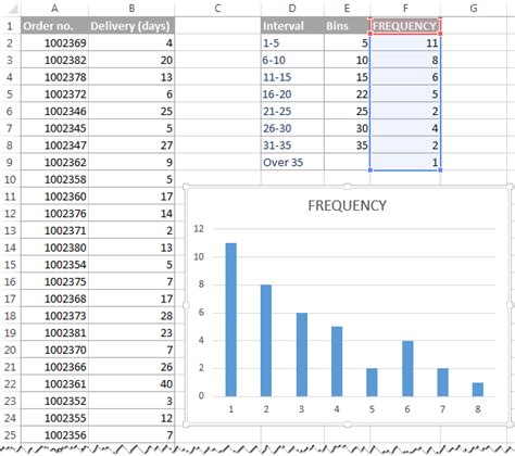 box plot based on frequency distribution in excel|create frequency chart in excel.